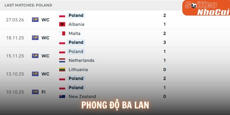 Phong độ Ba Lan