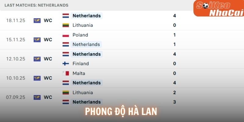 Phong độ Hà Lan