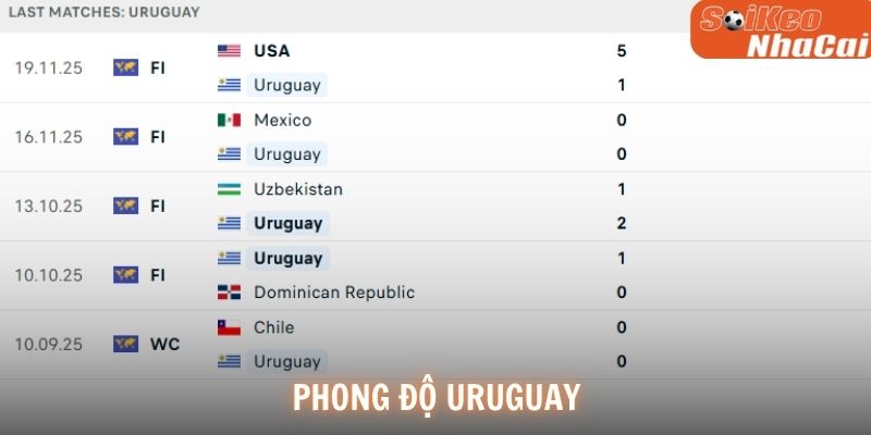 Phong độ Uruguay