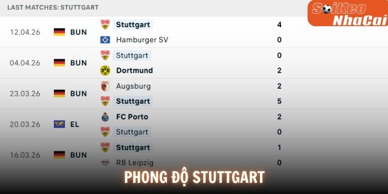Phong độ Stuttgart