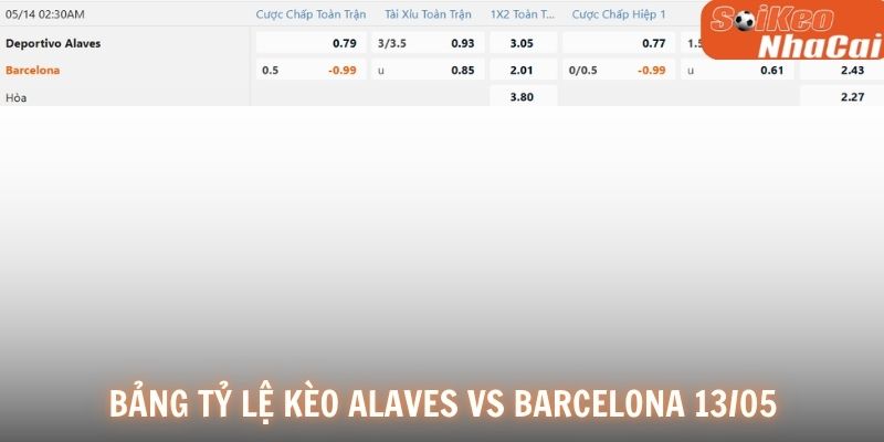 Soi kèo nhà cái tỷ lệ kèo Deportivo Alavés vs Barcelona