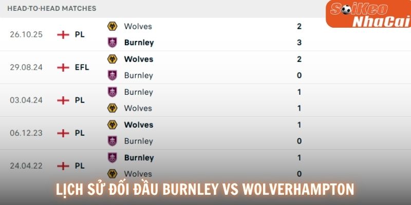 Lịch sử đối đầu Burnley vs Wolverhampton