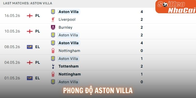 Phong độ Aston Villa