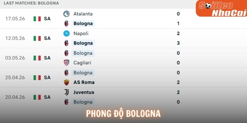 Phong độ Bologna