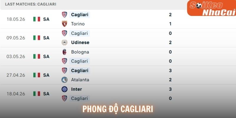 Phong độ Cagliari