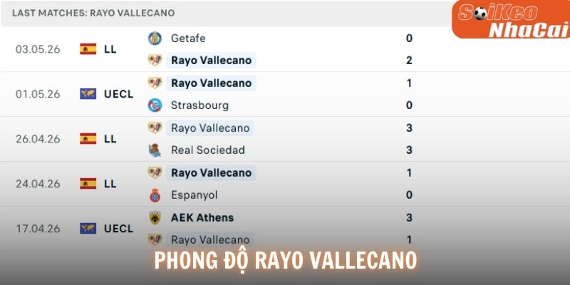 Phong độ Rayo Vallecano