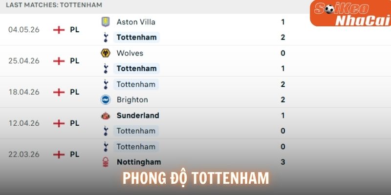 Phong độ Tottenham