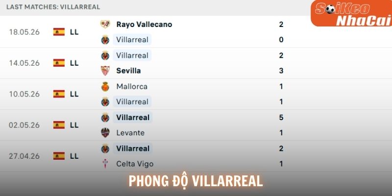 Phong độ Villarreal