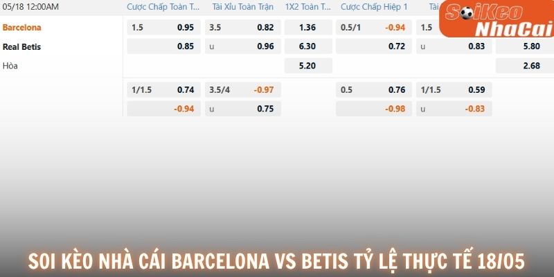 Soi kèo nhà cái Barcelona vs Real Betis tỷ lệ thực tế 18/05