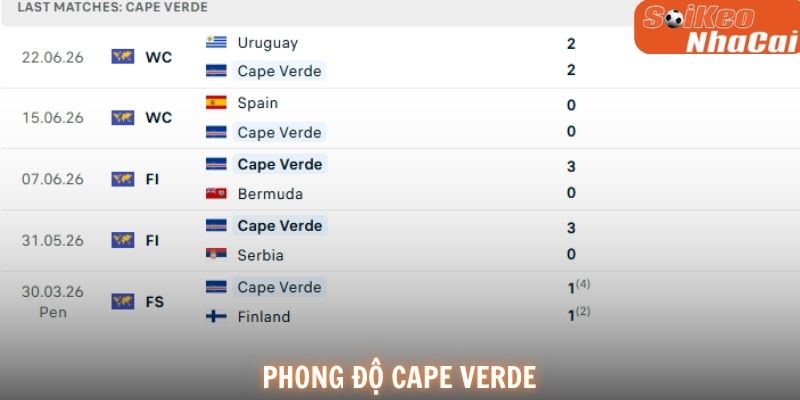 Phong độ Cape Verde