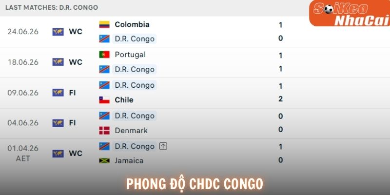 Phong độ CHDC Congo