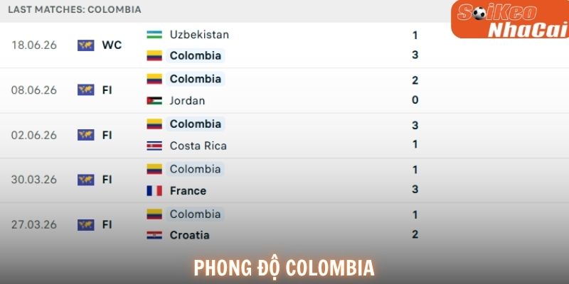 Phong độ Colombia