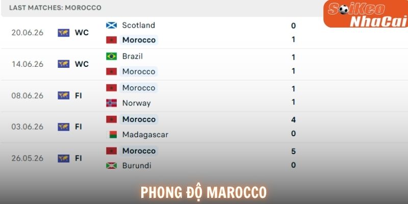 Phong độ Morocco