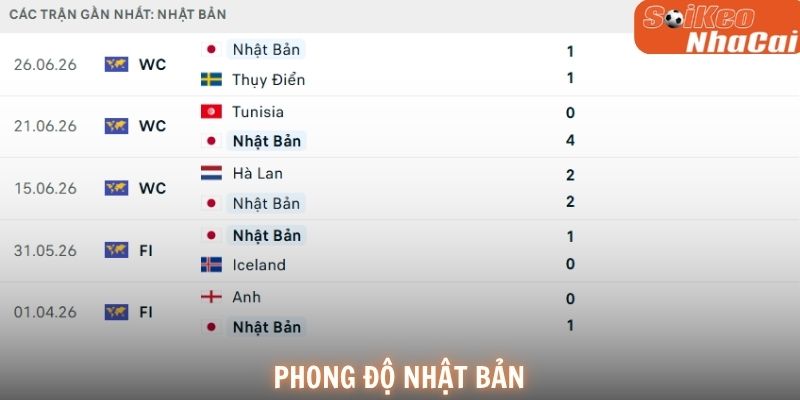 Phong độ Nhật Bản
