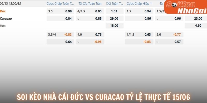 Soi kèo nhà cái Đức vs Curacao tỷ lệ thực tế 15/06