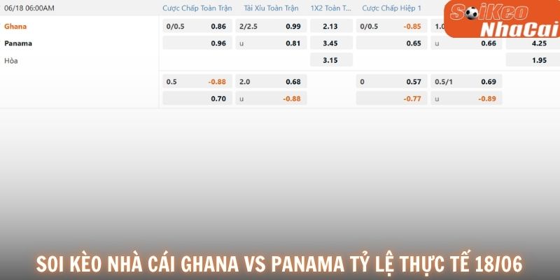 Soi kèo nhà cái Ghana vs Panama tỷ lệ thực tế 18/06