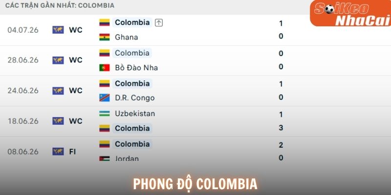 Phong độ Colombia