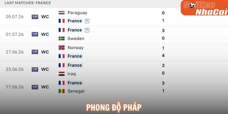 Phong độ Pháp