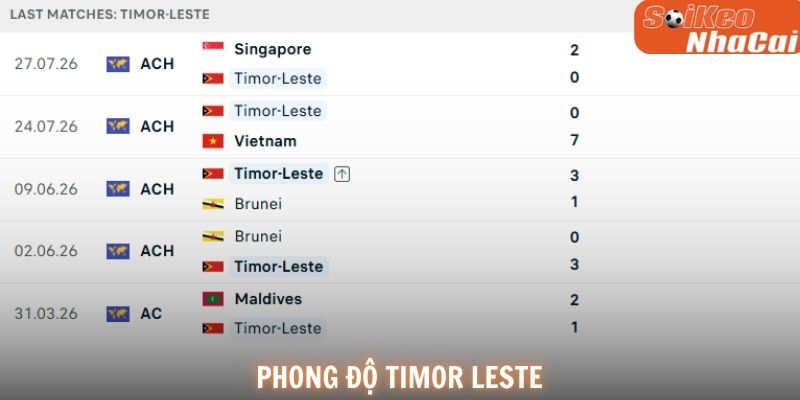 Phong độ Timor-Leste
