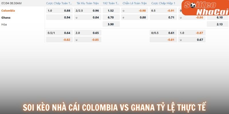 Soi kèo nhà cái Colombia vs Ghana tỷ lệ thực tế