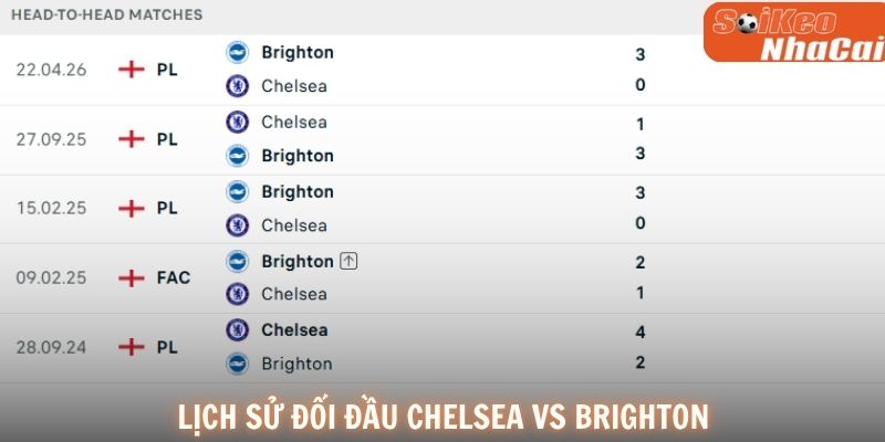 Lịch sử đối đầu Chelsea vs Brighton