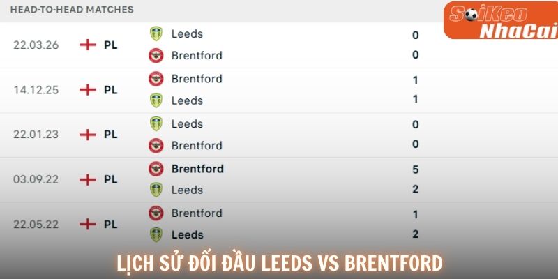 Thành tích đối đầu Leeds vs Brentford