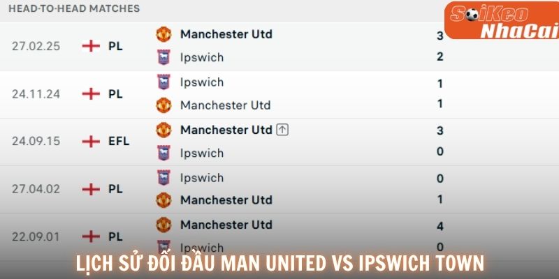 Lịch sử đối đầu Manchester United vs Ipswich Town