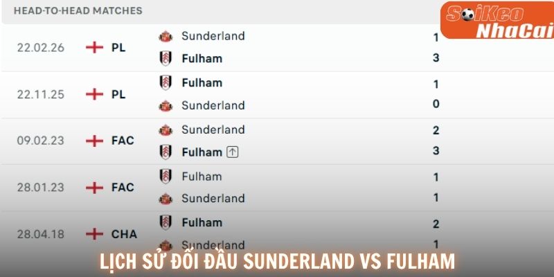 Lịch sử đối đầu Sunderland vs Fulham