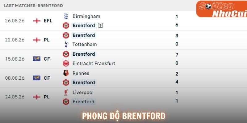 Phong độ gần đây của Brentford