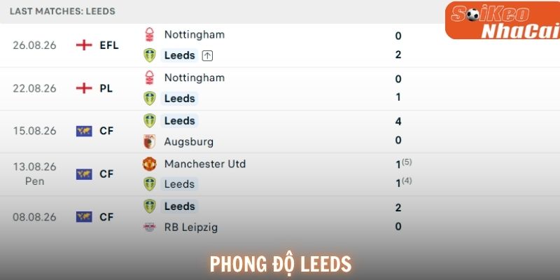 Phong độ gần đây của Leeds United