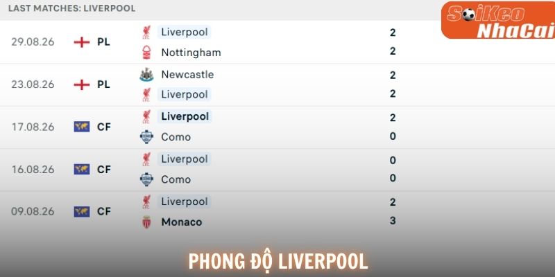Phong độ Liverpool