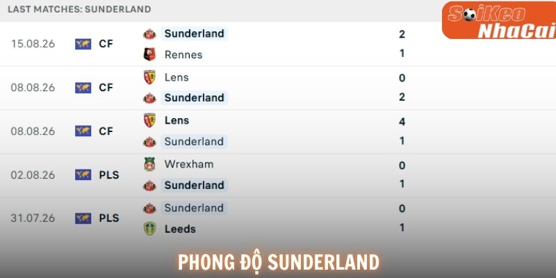 Phong độ Sunderland
