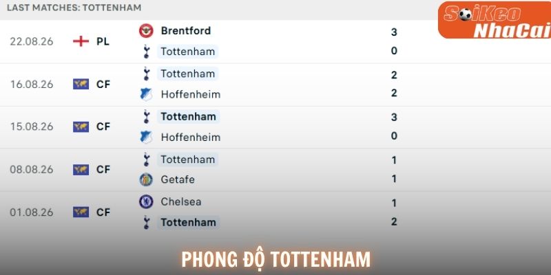 Phong độ Tottenham