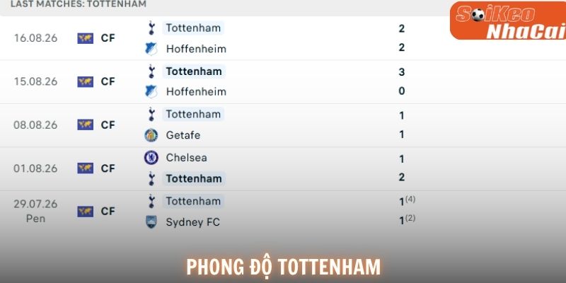 Phong độ Tottenham