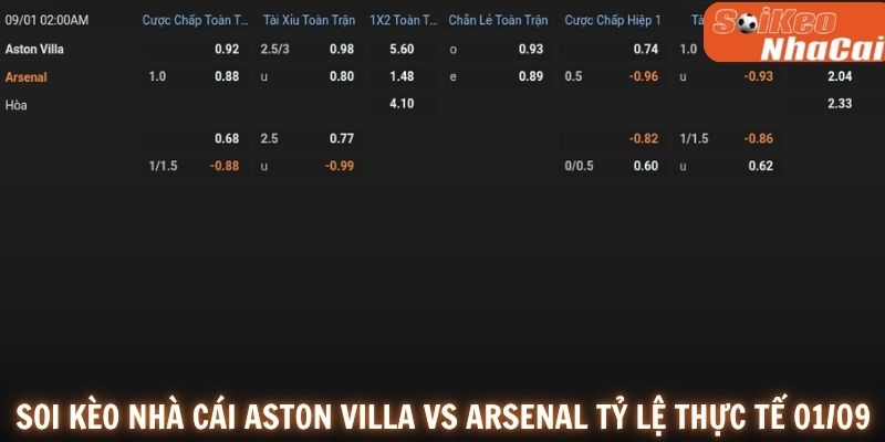 Soi kèo Aston Villa vs Arsenal 01/09