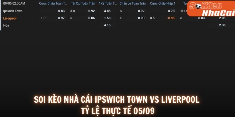 Soi kèo nhà cái Ipswich Town vs Liverpool 05/09