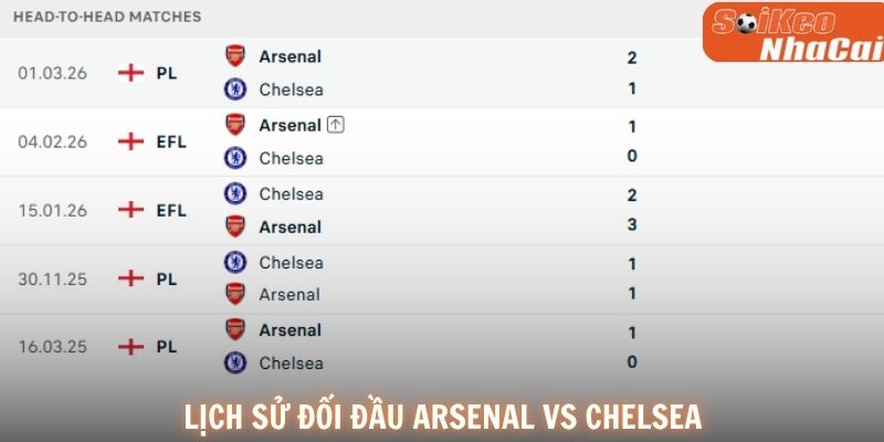 Lịch sử đối đầu cho thấy Chelsea không phải đối thủ dễ bị khuất phục