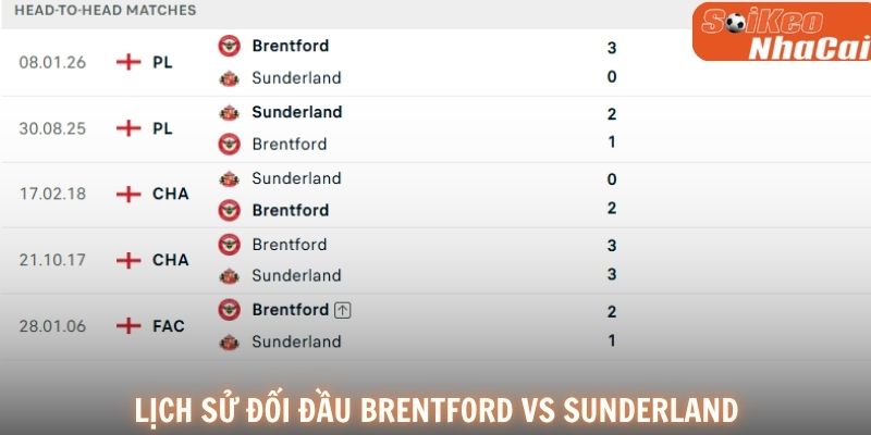 Lịch sử đối đầu Brentford vs Sunderland