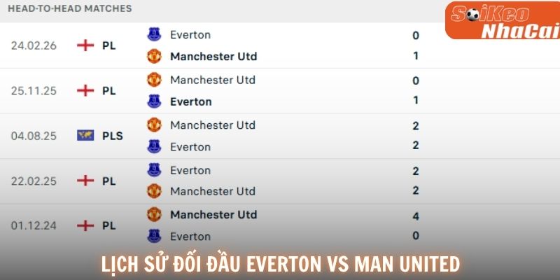 Man United thắng 4/6 lần đối đầu Premier League gần nhất với Everton
