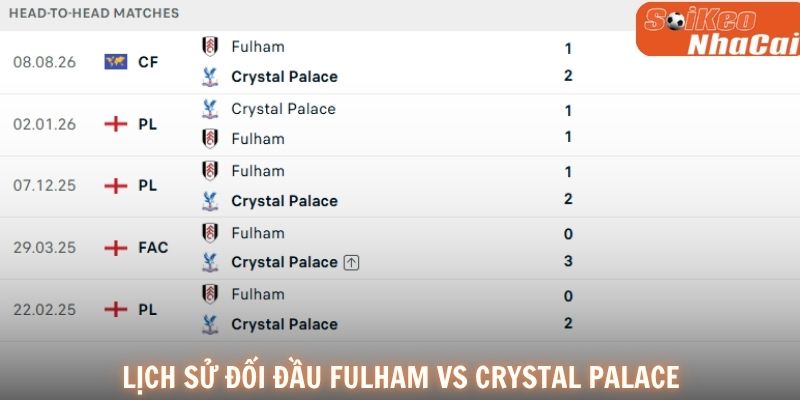 Lịch sử đối đầu Fulham vs Crystal Palace