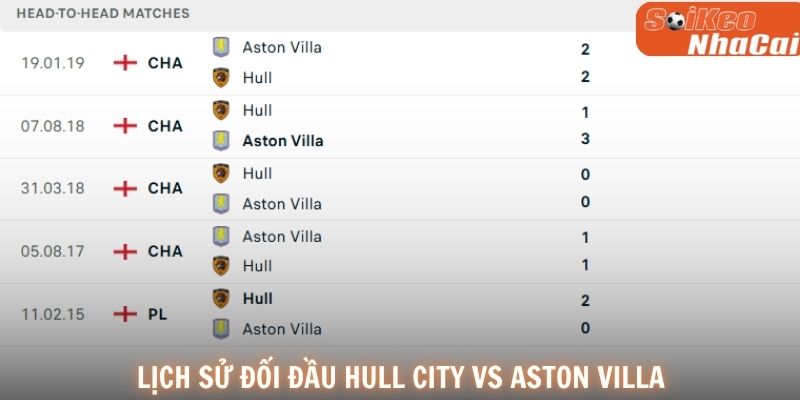 Lịch sử đối đầu Hull City vs Aston Villa