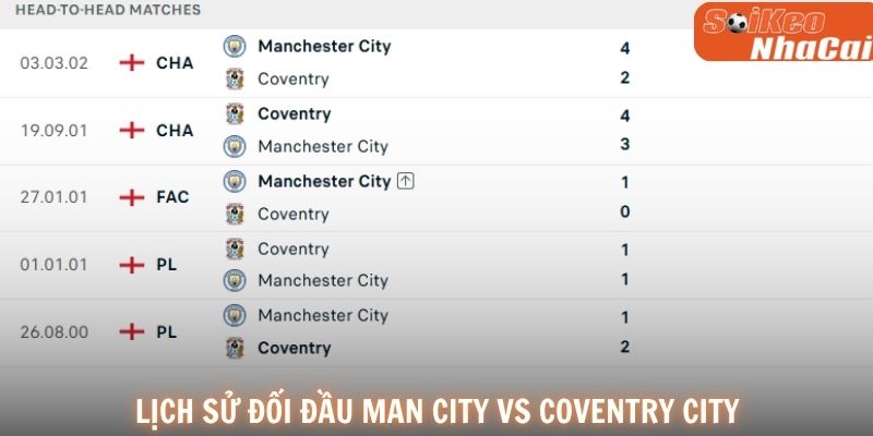 Lịch sử đối đầu Manchester City vs Coventry City