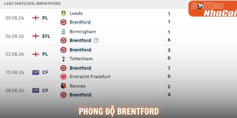 Phong độ Brentford