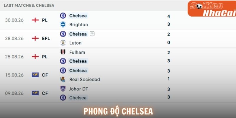 Chelsea sở hữu hàng công đủ sức gây khó khăn cho bất kỳ hàng phòng ngự nào