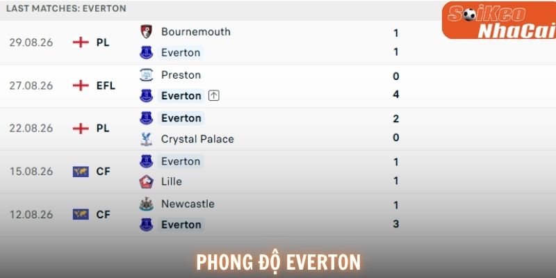 Everton đang có thành tích khá cân bằng trong 6 trận gần nhất