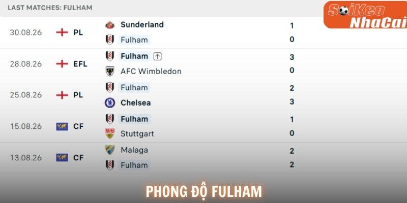 Phong độ Fulham