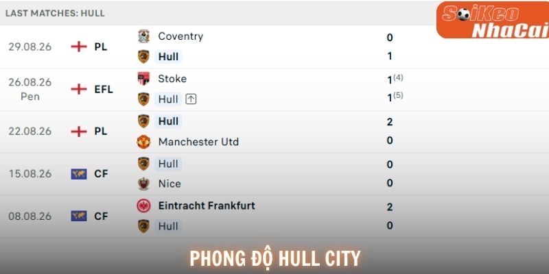 Phong độ thăng hoa đang giúp Hull City có thêm sự tự tin
