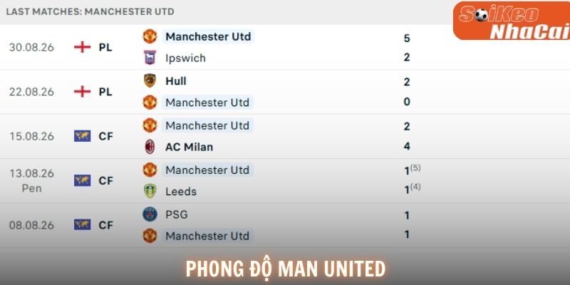 Manchester United sở hữu hàng công đang có hiệu suất ghi bàn khá cao