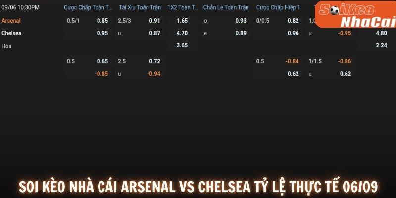 Soi kèo nhà cái tỷ lệ kèo Arsenal vs Chelsea 06/09