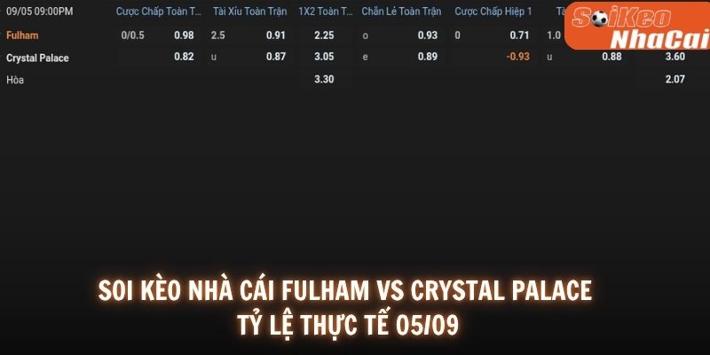 Soi kèo nhà cái tỷ lệ kèo Fulham vs Crystal Palace 05/09